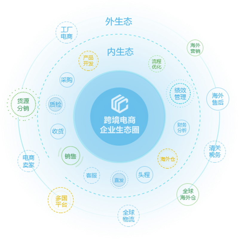 上海软件开发行业动态:迈向信息化新篇章