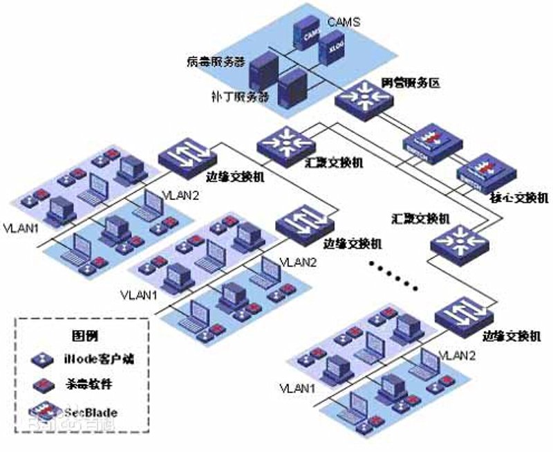 中小企业如何选购CRM系统？