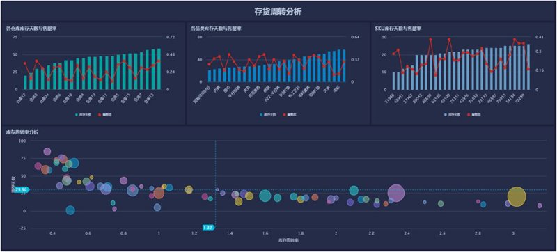 云计算服务