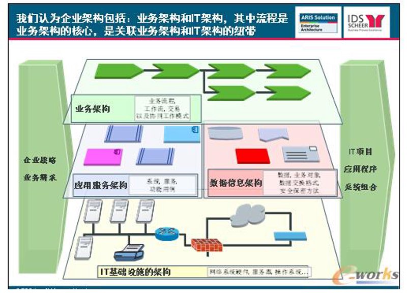 CRM系统的革新助力企业管理