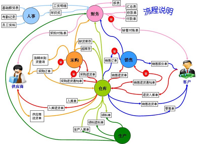 企业管理软件：助力企业高效运转的秘密武器
