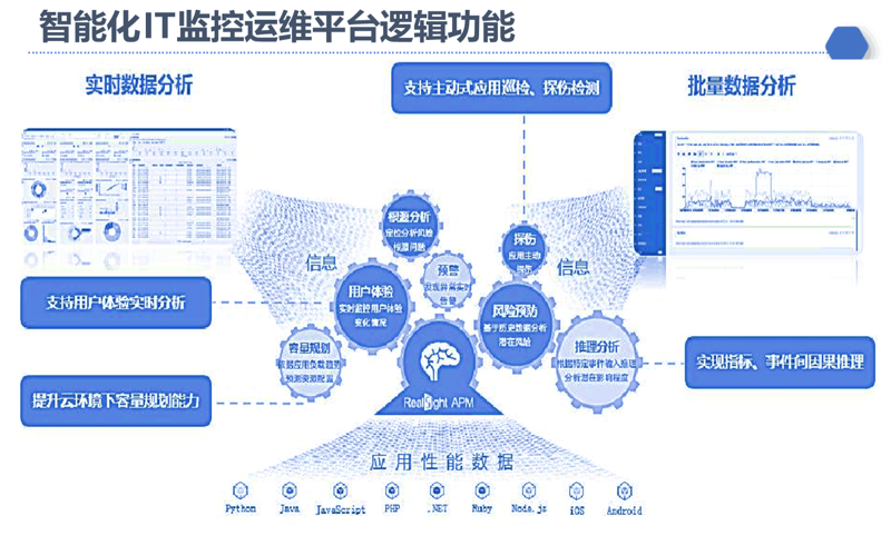 CRM系统的行业应用:企业销售管理的好帮手